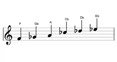 Sheet music of the mystery #1 scale in three octaves